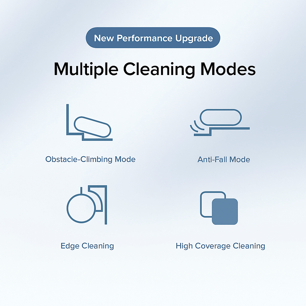 CleanBuddy™ - Say goodbye to mopping and vacuuming! - Levora